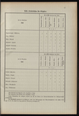 Verordnungsblatt für das Kaiserlich-Königliche Heer 18930315 Seite: 85