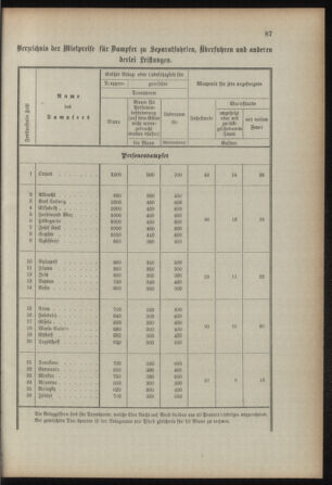 Verordnungsblatt für das Kaiserlich-Königliche Heer 18930315 Seite: 95