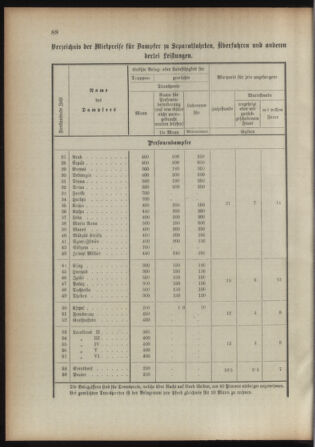 Verordnungsblatt für das Kaiserlich-Königliche Heer 18930315 Seite: 96