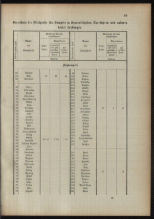 Verordnungsblatt für das Kaiserlich-Königliche Heer 18930315 Seite: 97