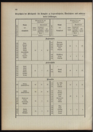 Verordnungsblatt für das Kaiserlich-Königliche Heer 18930315 Seite: 98