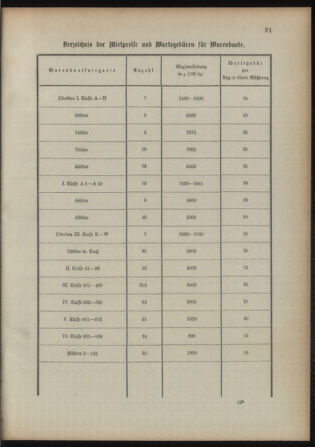 Verordnungsblatt für das Kaiserlich-Königliche Heer 18930315 Seite: 99