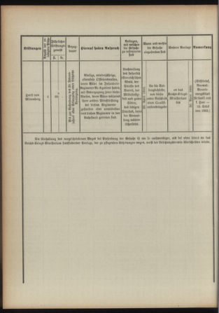 Verordnungsblatt für das Kaiserlich-Königliche Heer 18930331 Seite: 4