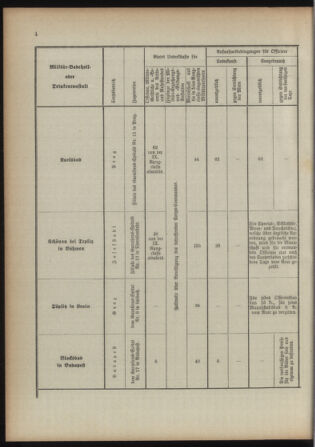 Verordnungsblatt für das Kaiserlich-Königliche Heer 18930415 Seite: 10