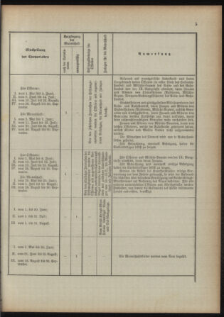 Verordnungsblatt für das Kaiserlich-Königliche Heer 18930415 Seite: 11