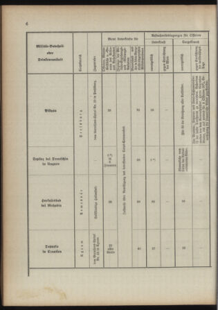 Verordnungsblatt für das Kaiserlich-Königliche Heer 18930415 Seite: 12