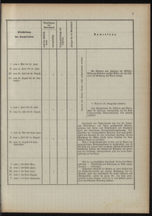 Verordnungsblatt für das Kaiserlich-Königliche Heer 18930415 Seite: 13