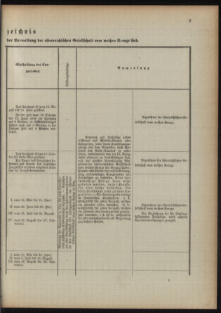 Verordnungsblatt für das Kaiserlich-Königliche Heer 18930415 Seite: 15