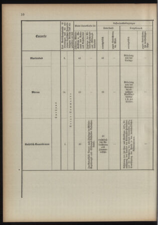 Verordnungsblatt für das Kaiserlich-Königliche Heer 18930415 Seite: 16