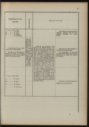 Verordnungsblatt für das Kaiserlich-Königliche Heer 18930415 Seite: 17