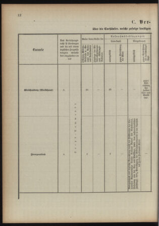 Verordnungsblatt für das Kaiserlich-Königliche Heer 18930415 Seite: 18