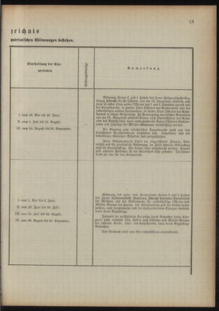 Verordnungsblatt für das Kaiserlich-Königliche Heer 18930415 Seite: 19