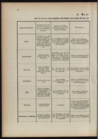 Verordnungsblatt für das Kaiserlich-Königliche Heer 18930415 Seite: 20