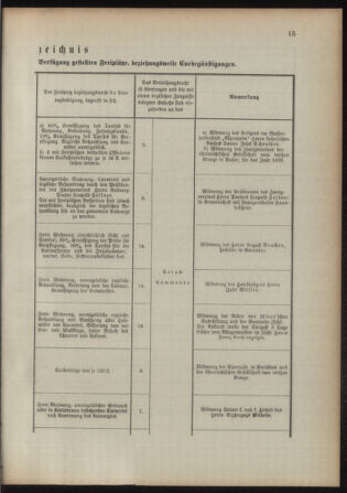 Verordnungsblatt für das Kaiserlich-Königliche Heer 18930415 Seite: 21