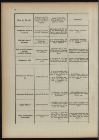 Verordnungsblatt für das Kaiserlich-Königliche Heer 18930415 Seite: 22