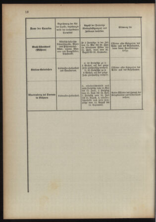 Verordnungsblatt für das Kaiserlich-Königliche Heer 18930422 Seite: 10