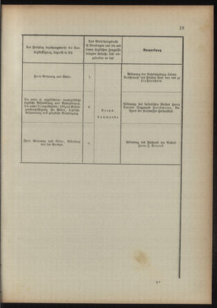 Verordnungsblatt für das Kaiserlich-Königliche Heer 18930422 Seite: 11