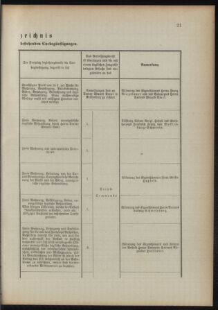 Verordnungsblatt für das Kaiserlich-Königliche Heer 18930422 Seite: 13