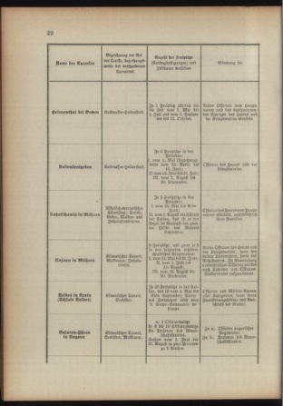 Verordnungsblatt für das Kaiserlich-Königliche Heer 18930422 Seite: 14