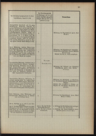 Verordnungsblatt für das Kaiserlich-Königliche Heer 18930422 Seite: 15