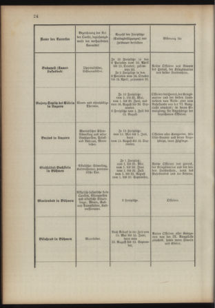 Verordnungsblatt für das Kaiserlich-Königliche Heer 18930422 Seite: 16