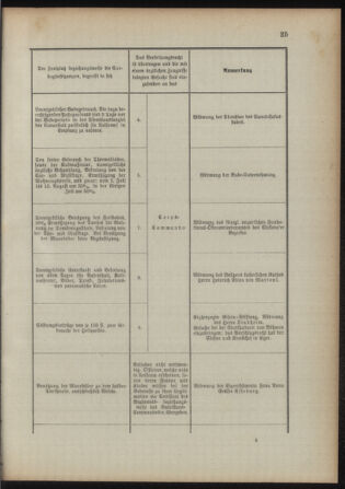 Verordnungsblatt für das Kaiserlich-Königliche Heer 18930422 Seite: 17