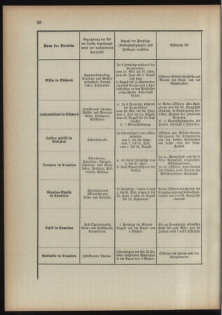 Verordnungsblatt für das Kaiserlich-Königliche Heer 18930422 Seite: 18