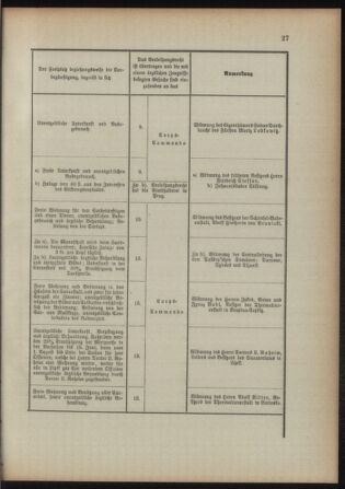 Verordnungsblatt für das Kaiserlich-Königliche Heer 18930422 Seite: 19