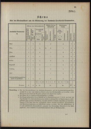 Verordnungsblatt für das Kaiserlich-Königliche Heer 18930422 Seite: 23