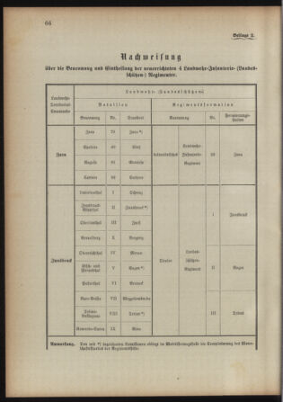 Verordnungsblatt für das Kaiserlich-Königliche Heer 18930422 Seite: 24