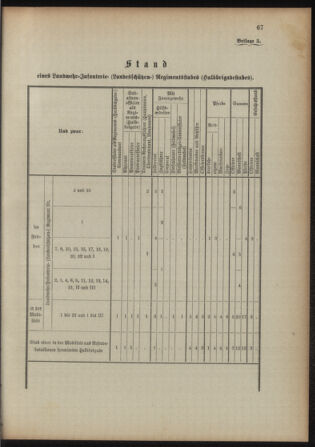 Verordnungsblatt für das Kaiserlich-Königliche Heer 18930422 Seite: 25