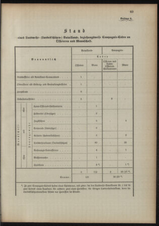 Verordnungsblatt für das Kaiserlich-Königliche Heer 18930422 Seite: 27