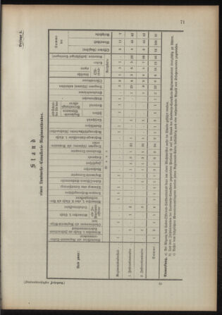 Verordnungsblatt für das Kaiserlich-Königliche Heer 18930422 Seite: 29