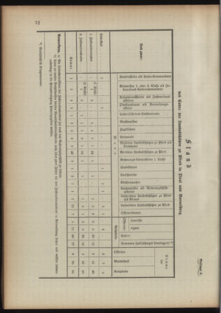 Verordnungsblatt für das Kaiserlich-Königliche Heer 18930422 Seite: 30