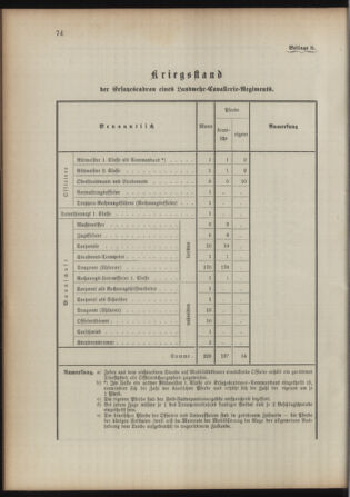 Verordnungsblatt für das Kaiserlich-Königliche Heer 18930422 Seite: 32