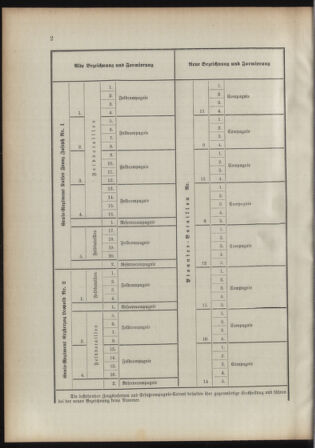 Verordnungsblatt für das Kaiserlich-Königliche Heer 18930427 Seite: 10