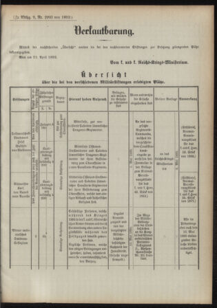 Verordnungsblatt für das Kaiserlich-Königliche Heer 18930427 Seite: 3