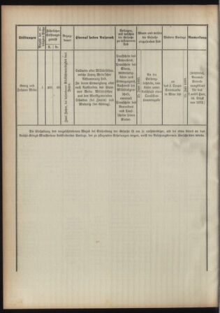 Verordnungsblatt für das Kaiserlich-Königliche Heer 18930427 Seite: 4