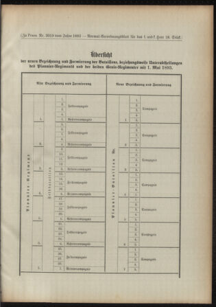 Verordnungsblatt für das Kaiserlich-Königliche Heer 18930427 Seite: 9