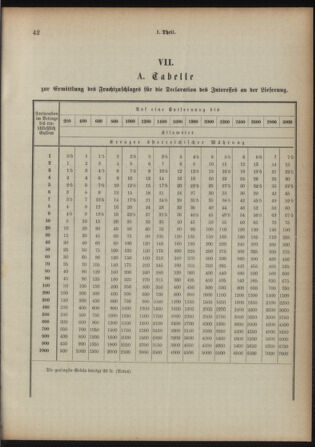 Verordnungsblatt für das Kaiserlich-Königliche Heer 18930513 Seite: 9