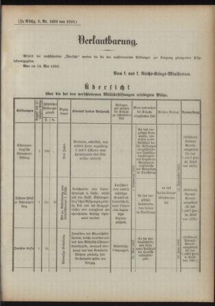 Verordnungsblatt für das Kaiserlich-Königliche Heer 18930520 Seite: 5