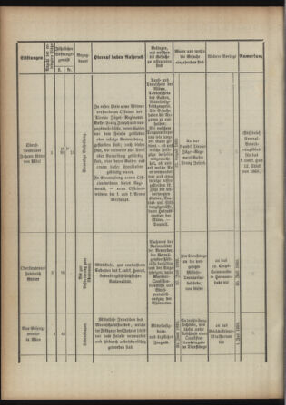 Verordnungsblatt für das Kaiserlich-Königliche Heer 18930520 Seite: 6