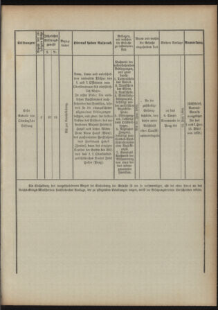 Verordnungsblatt für das Kaiserlich-Königliche Heer 18930520 Seite: 7