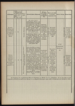 Verordnungsblatt für das Kaiserlich-Königliche Heer 18930628 Seite: 8