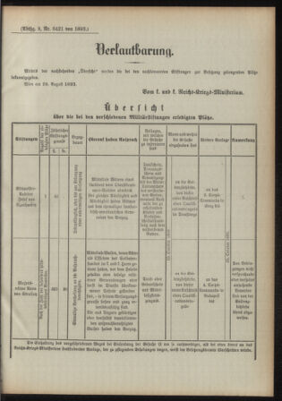 Verordnungsblatt für das Kaiserlich-Königliche Heer 18930911 Seite: 7