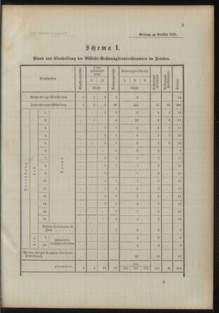 Verordnungsblatt für das Kaiserlich-Königliche Heer 18931013 Seite: 13