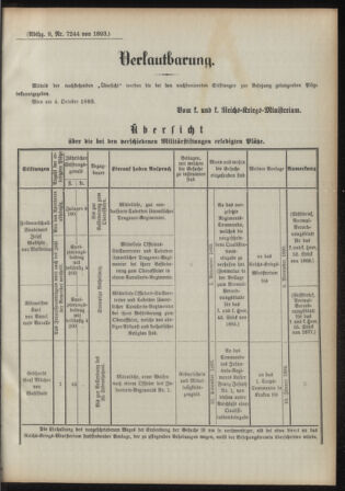 Verordnungsblatt für das Kaiserlich-Königliche Heer 18931013 Seite: 7