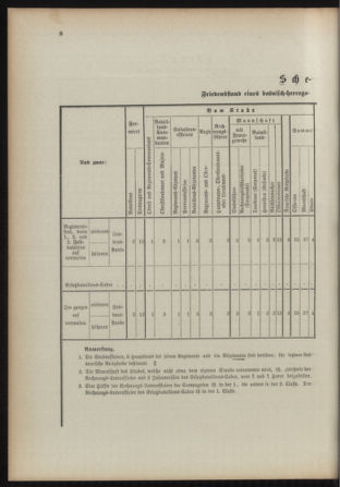 Verordnungsblatt für das Kaiserlich-Königliche Heer 18931206 Seite: 18