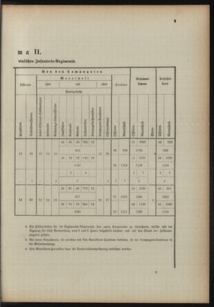 Verordnungsblatt für das Kaiserlich-Königliche Heer 18931206 Seite: 19