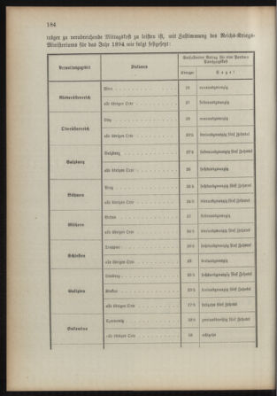 Verordnungsblatt für das Kaiserlich-Königliche Heer 18931206 Seite: 6